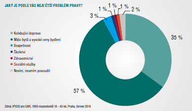 Nový stavební zákon může pomoci zvýšit dostupnost bydlení