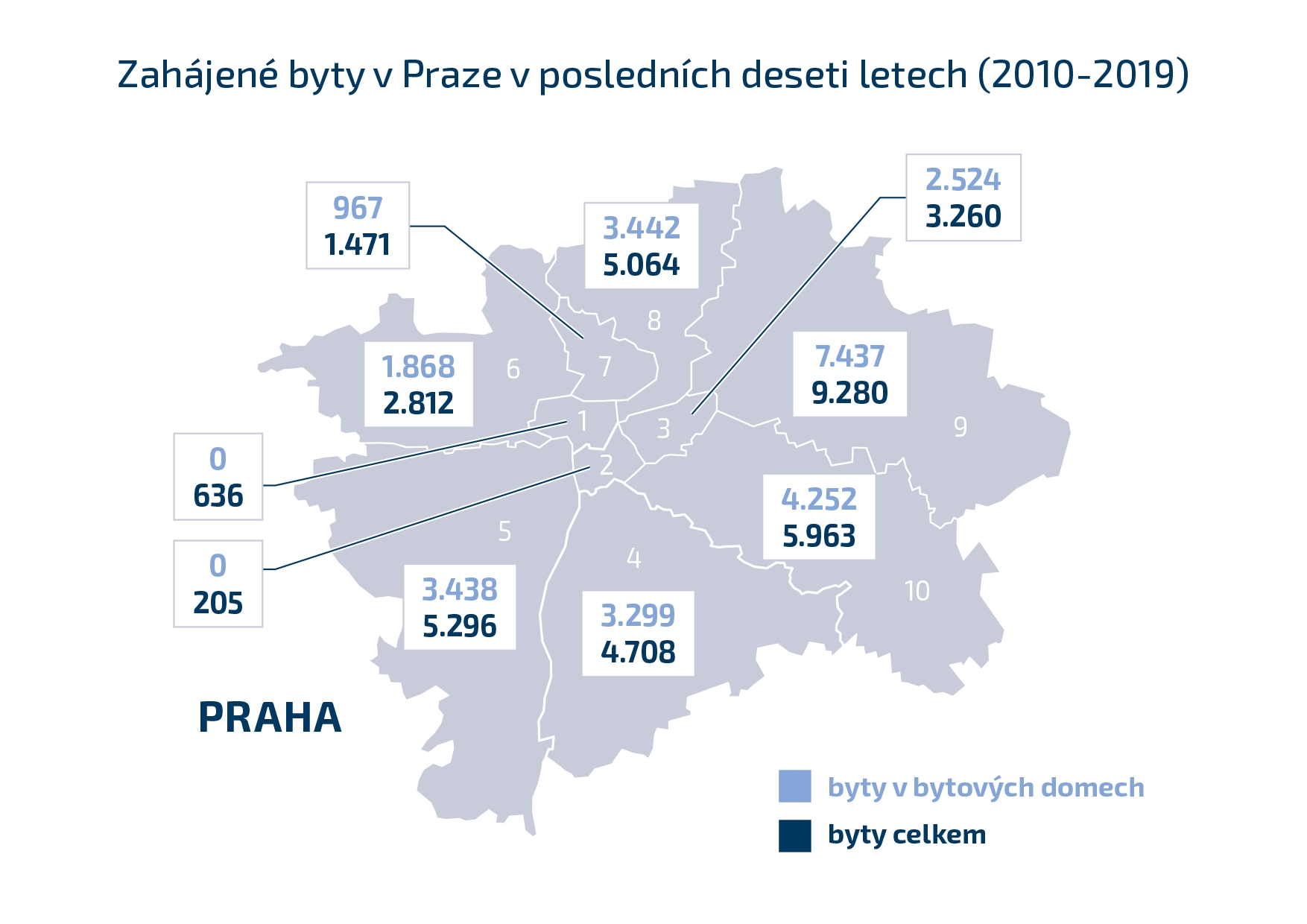 Nejvíc nových bytů připadá na Prahu 9 a 10. 