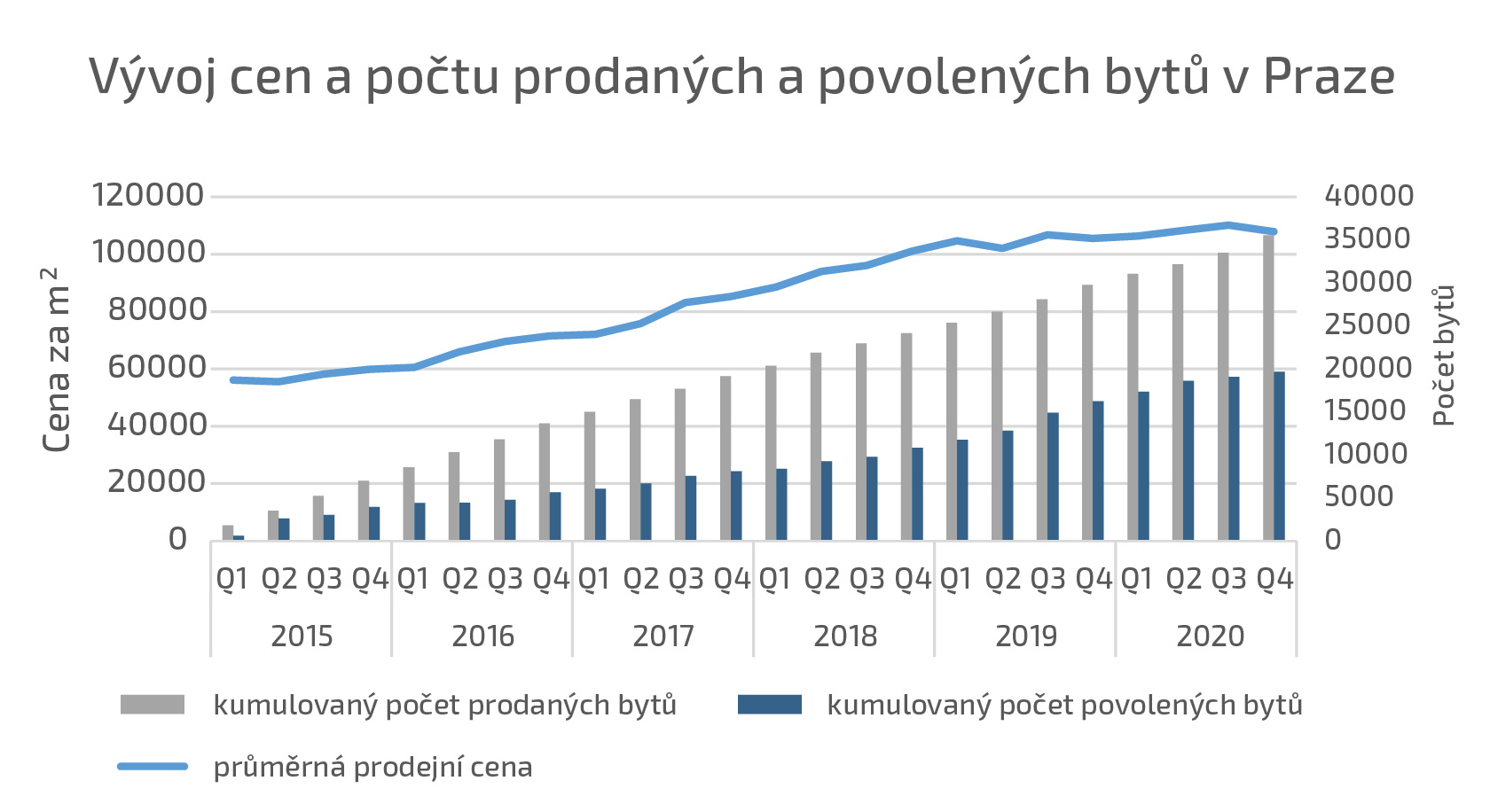 Čtyři klíčové principy pro nový stavební zákon 