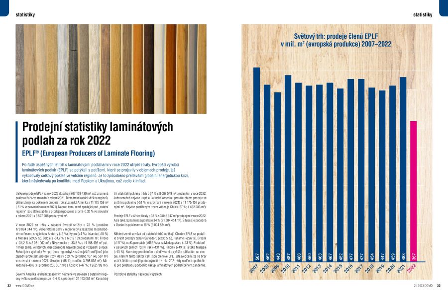 Prodejní statistiky laminátových podlah za rok 2022