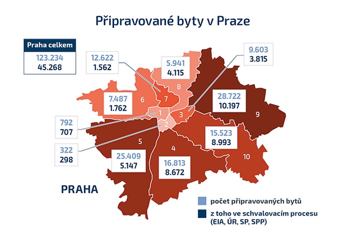 V Praze se připravuje 123 tisíc nových bytů. Dostupnost bydlení ale klesá.